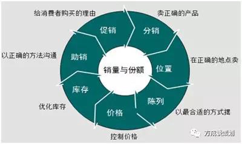 住宅物业:城市生活的守护者